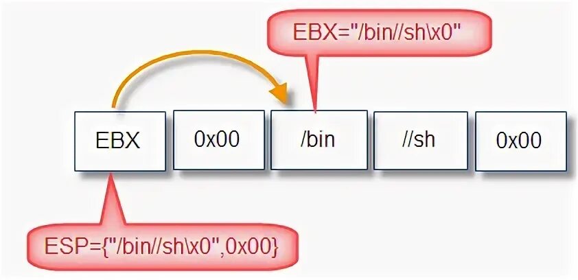 Ambarella Strings bin структура файла. EBX.
