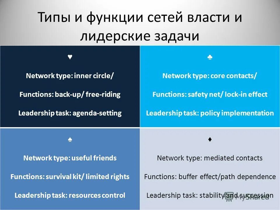 Function contact. Function contact