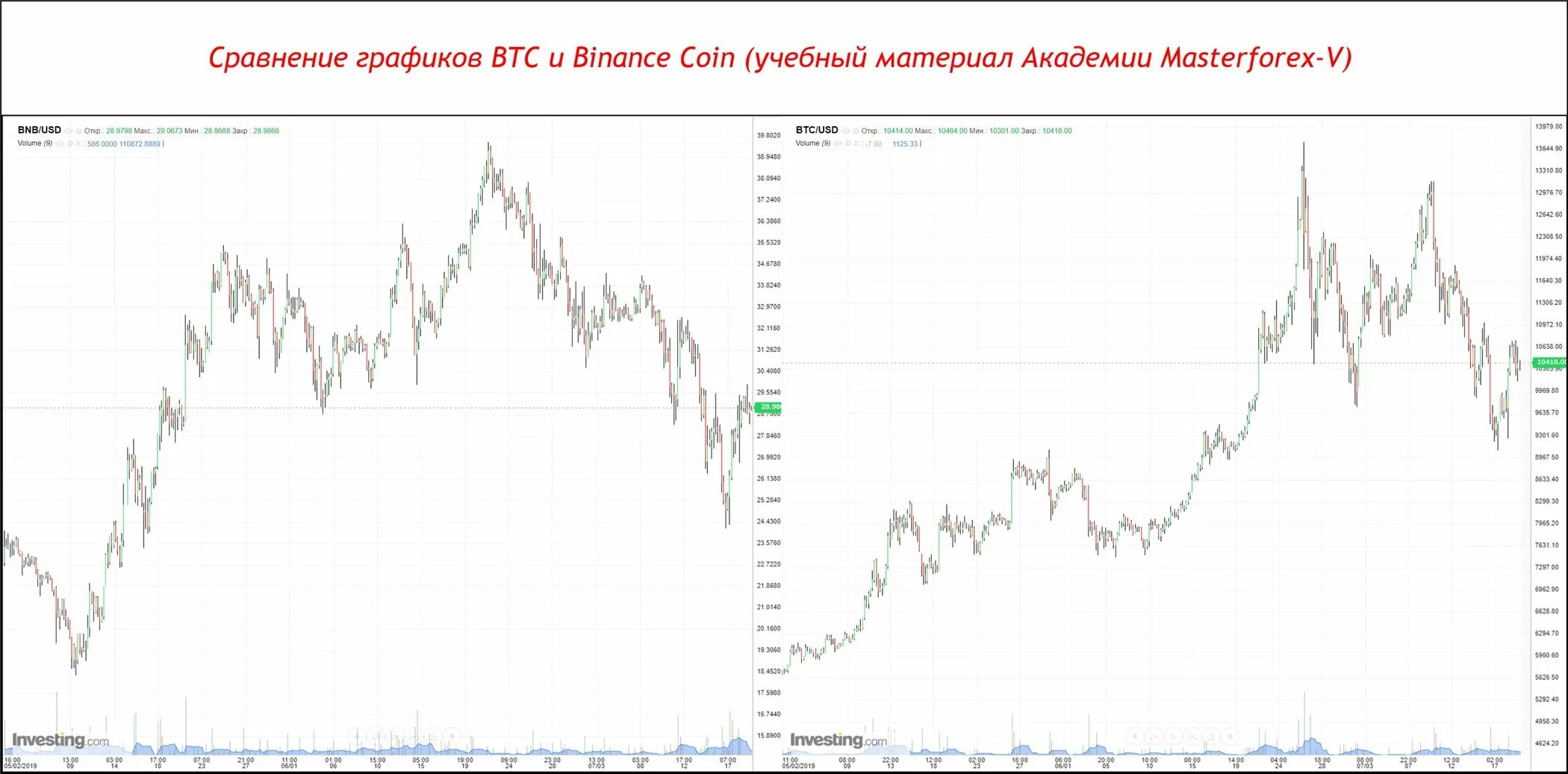 График доллара к рублю в реальном времени