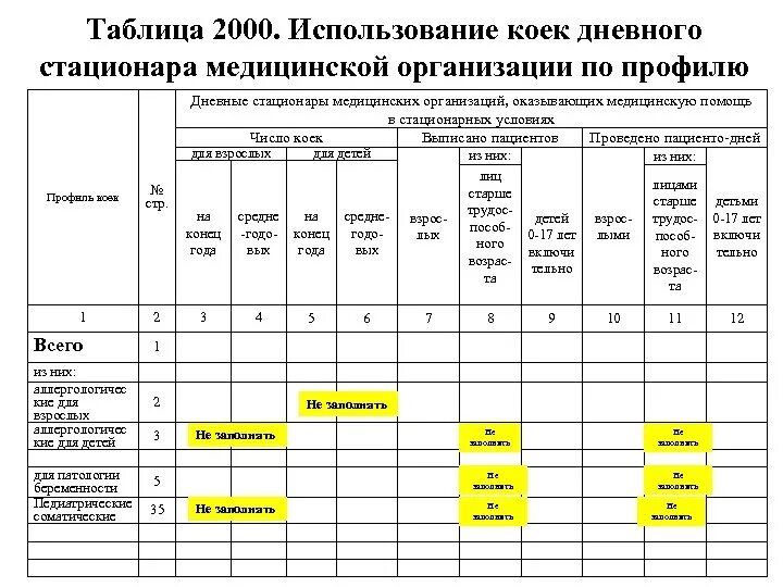 Журнал стационара. Журнал регистрации дневного стационара. журналы учета в дневном стационаре. формы дневного стационара. годовой отчет по дневному стационару.