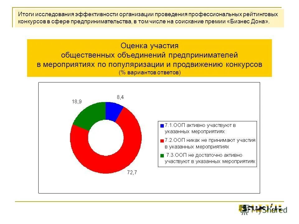 Анализе и изучении эффективности