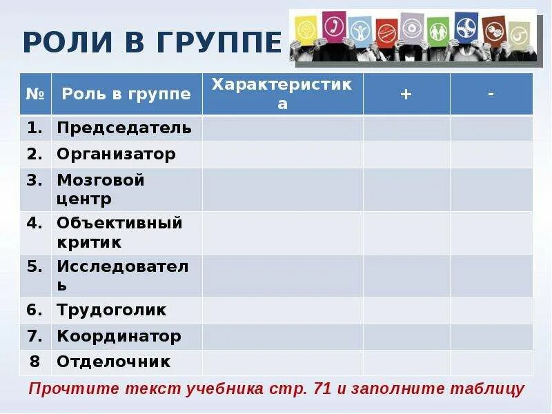 Роль в группе характеристика +-. Роли в группе психология. Роли в группах в начальной школе. Роли в группе на уроке.