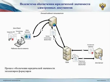 Электронные юридические документы