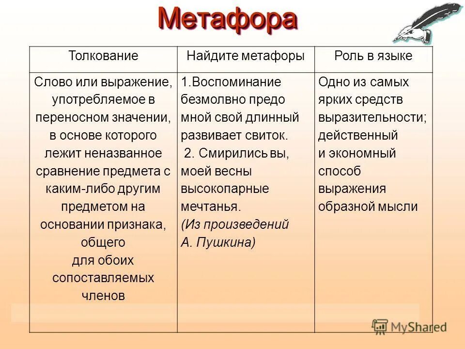 Метафора примеры. Метафора простые примеры. Примеры метафоры в русском языке примеры. Слова метафоры примеры. Метафора понятным языком