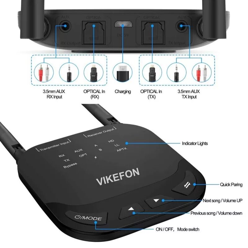 Bluetooth приемник spdif. Bluetooth 5.0 vikefon bt-b20. bluetooth 5.0 приемник передатчик vikefon. bluetooth v.5.0 аудио приемник-передатчик vikefon bt-b21 pc. аудио приемникпередатчик bluetooth vikefon audio adapter aptx.