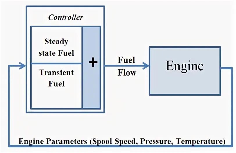 Pi controller. Отлияия коэфыиуиктов pid от pi. Steady control. Проф-пресс лого. Steady control.