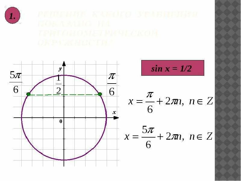 Sinx = -1/2 на круге. Как решать уравнения sinx 1/2. Sinx 1 2 решение уравнения. Решение уравнения синус Икс равно 1/2. Косинус квадрат пи 4