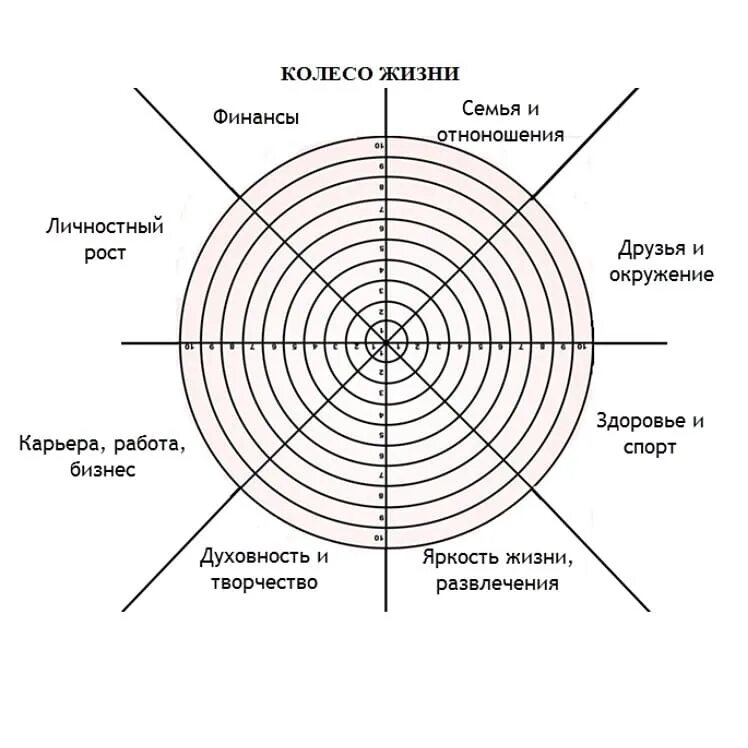 Колесо жизненного баланса Мрочковский. Схема колеса жизненного баланса. Методика колесо жизненного баланса бланк. Упражнение колесо баланса психология.