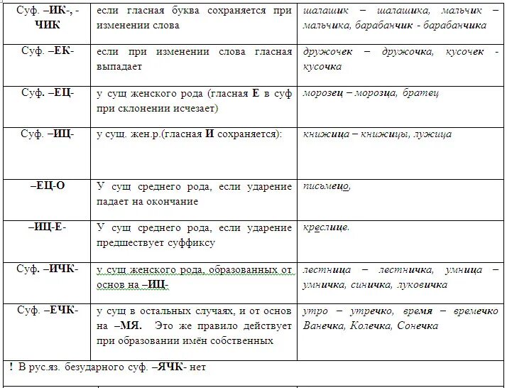 Задание 16 практика егэ русский язык 2023. 11 Задание ЕГЭ русский язык теория. ЕГЭ русский язык задание 11 теория таблица. Задание 11 ЕГЭ русский теория. Задание 11 ЕГЭ русский теория таблица.