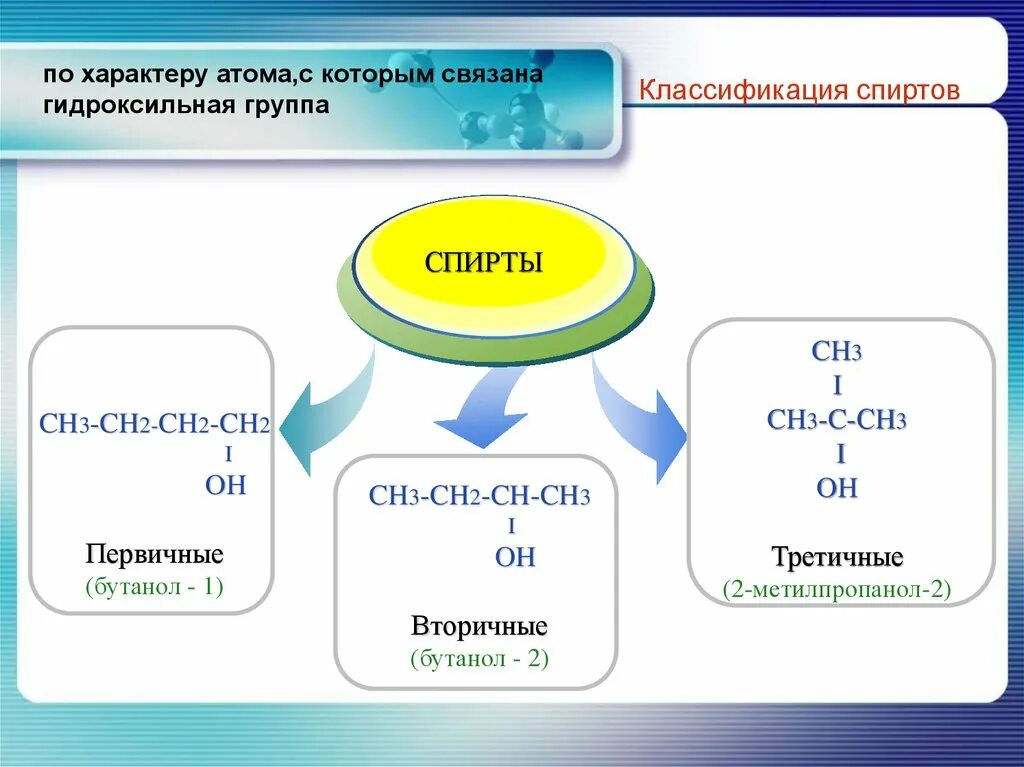 Гидроксильная группа спиртов. Свободная гидроксильная группа. Первичная гидроксильная группа. Витамин д гидроксильная группа. Укажите гидроксильную группу