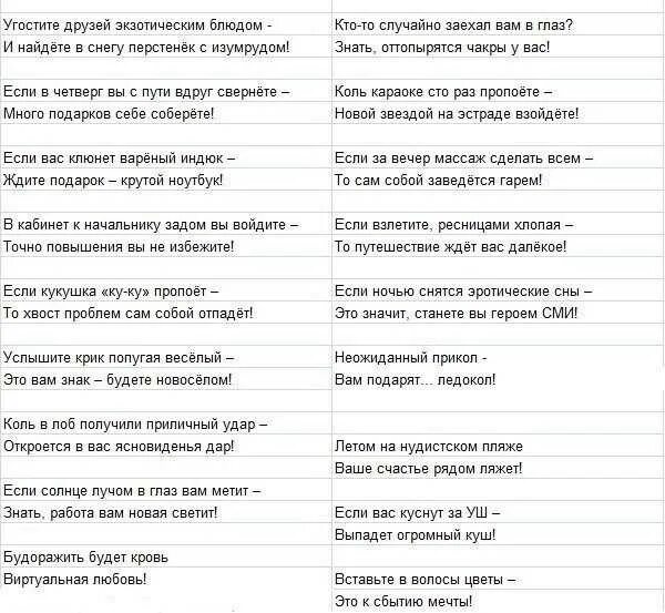 Шуточные предсказания женщинам. Список пожеланий для печенья с предсказаниями. Новогодние предсказания на бумажках. Новогодние предсказания для печенья. Новогодние предсказания для печенек.