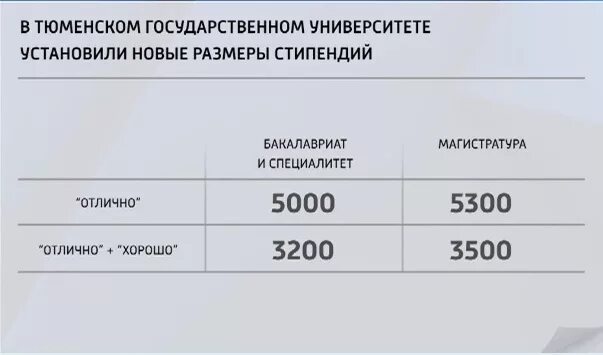 Размер стипендии в 2024 году вузах. Размер стипендии для студентов вузов. Размер стипендии в вузах. Стипендия в медицинском колледже. Сумма стипендии в колледже в 2022г.