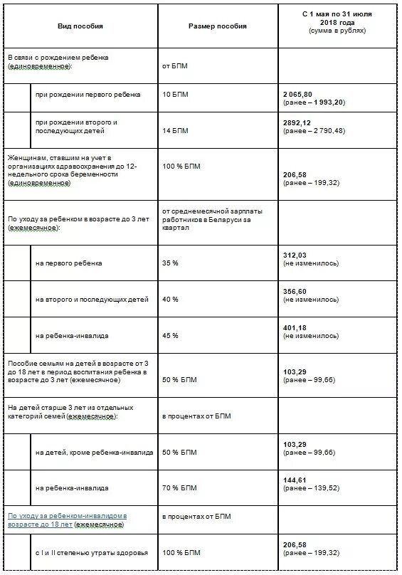 Детские пособия таблица. Таблица на детское пособие. Пособия виды пособий. Детское пособие в мае.