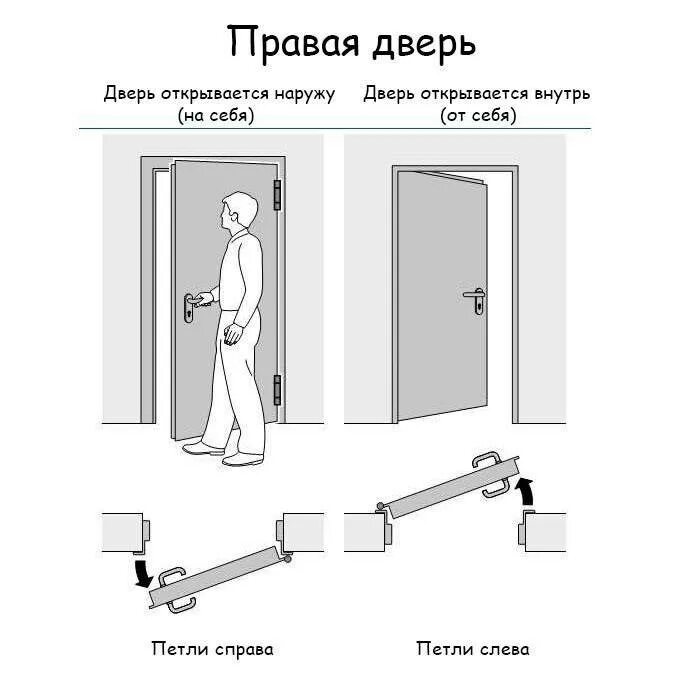 Тип открывания входных дверей схема. Тип открывания входных дверей схема. Дверь в котельную открывается внутрь или наружу. Открываться во внутрь или наружу. Двери стальные схема внутреннего открывания.