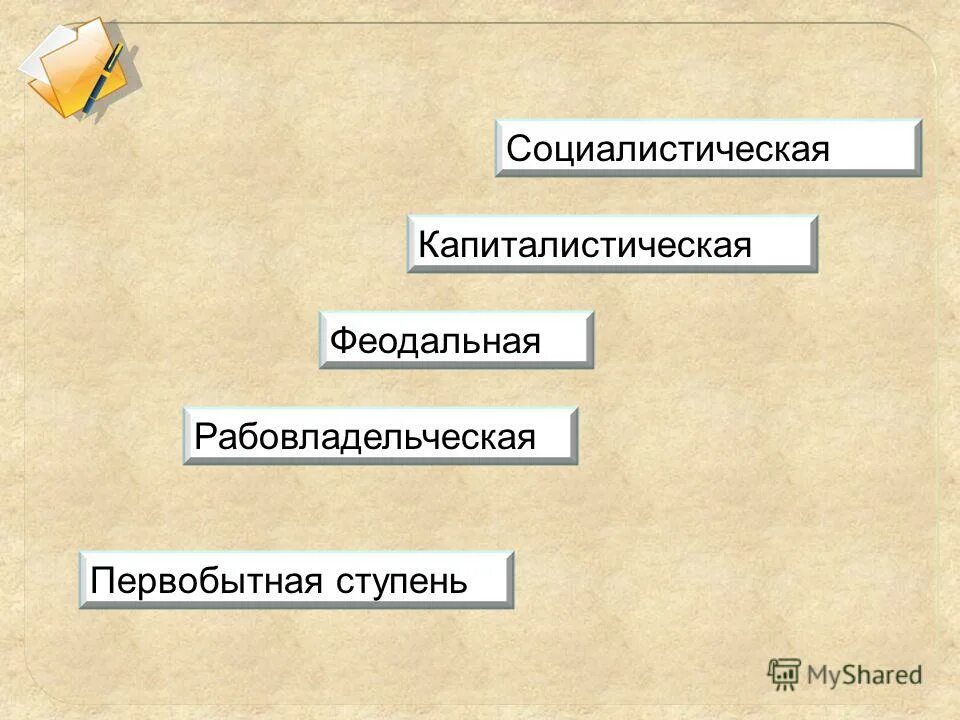 Первобытная феодальная капиталистическая