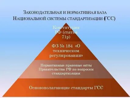 Нормативно правовая стандартизация