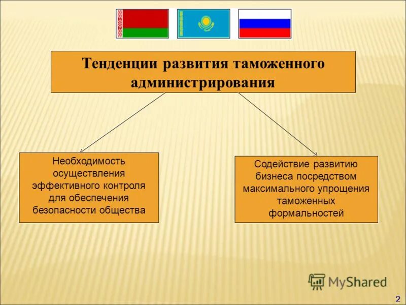 Направления развития таможенной. Задачи таможенного администрирования. Таможенное администрирование понятия. Таможенное администрирование цели и понятия. Системы администрирования таможенных платежей.