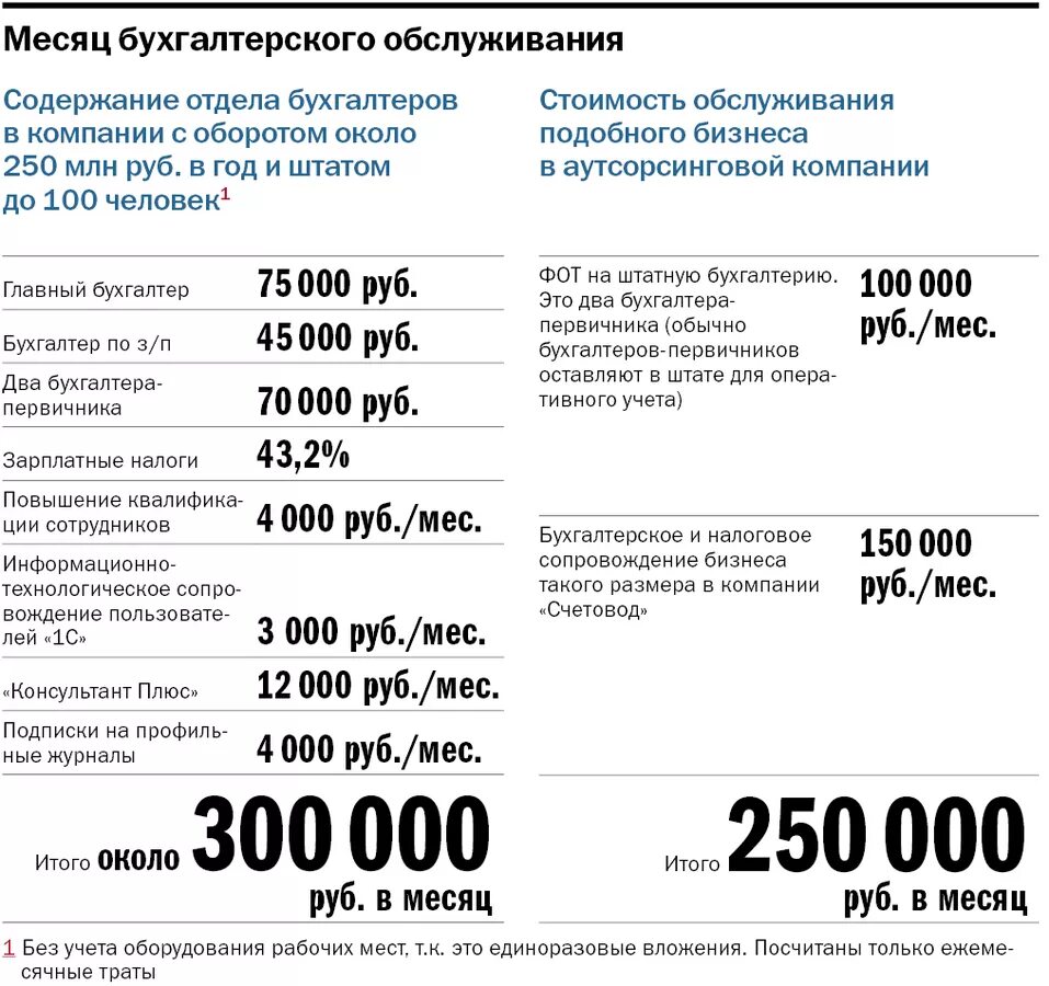 Зарплата бухгалтера. Оклад бухгалтера. Зарплата главного бухгалтера. Зарплата главного бухгалтера в Москве. Какая зарплата на севере