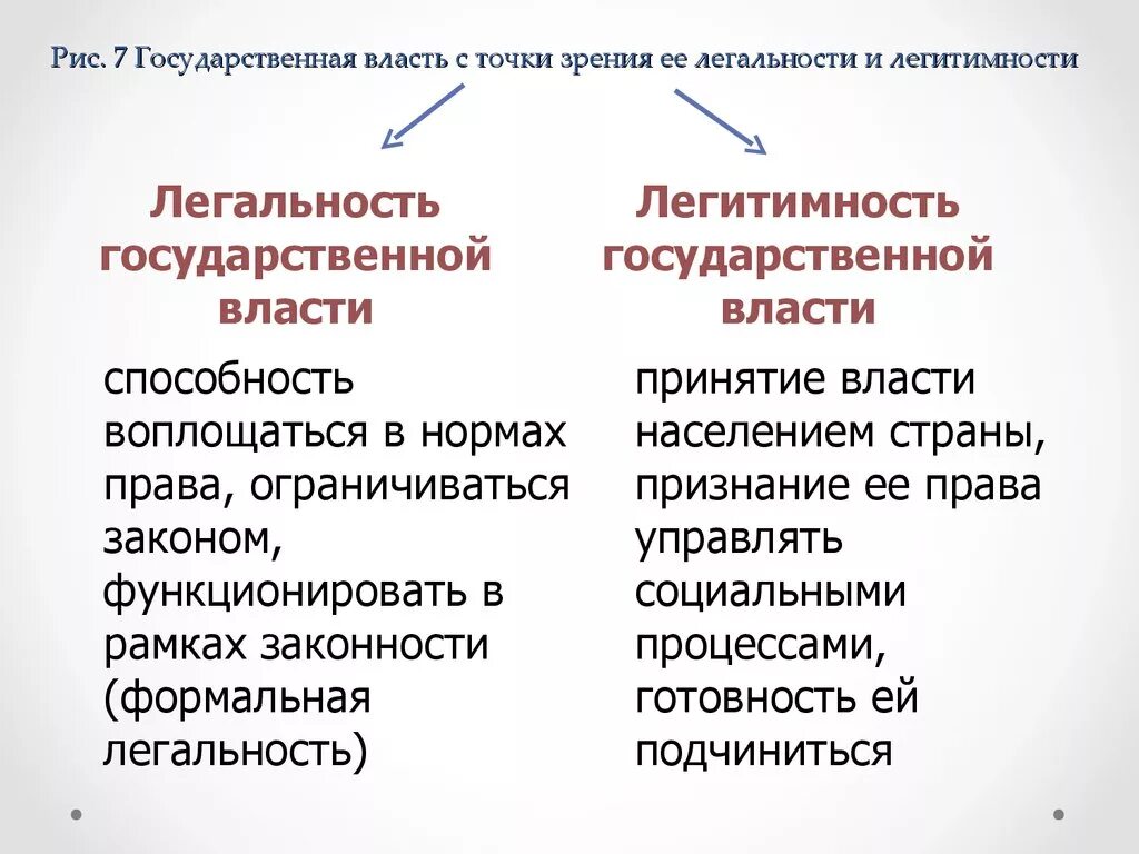 Признаки любой власти. Легальность государственной власти это ТГП. Соотношение понятий легитимность и легальность. Легитимность государственной власти. Соотношение легитимности и легальности государственной власти.