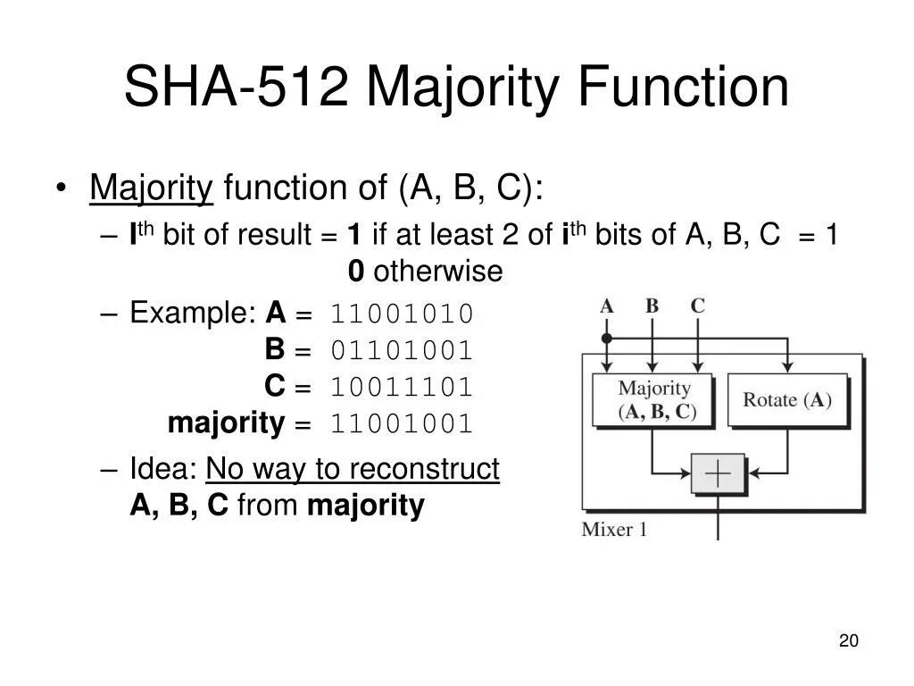 6 512 16 512. Sha-512 алгоритм. Sha256 алгоритм. Хеширование Sha-256. Алгоритм хеширования Sha-256.