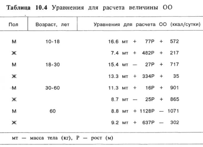 Формула рида. Уравнения для расчета величины основного обмена. Таблица основного обмена. Формула Рида норма. Отклонение основного обмена.