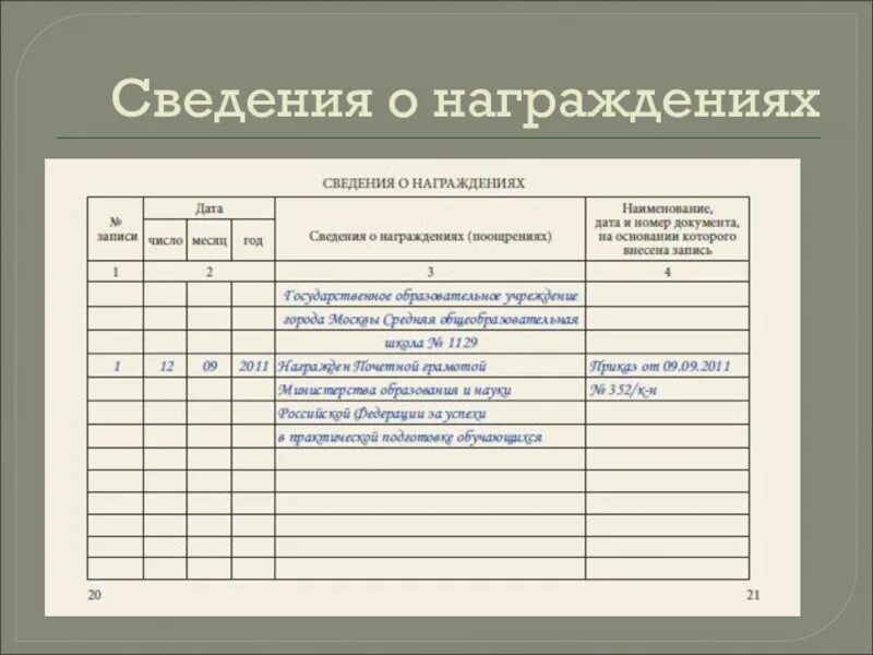 Запись о наградах в трудовой книжке образец. Заполнение сведений о награждении в трудовой книжке образец. Запись о награждении в трудовой книжке. Запись в трудовой о наградах.