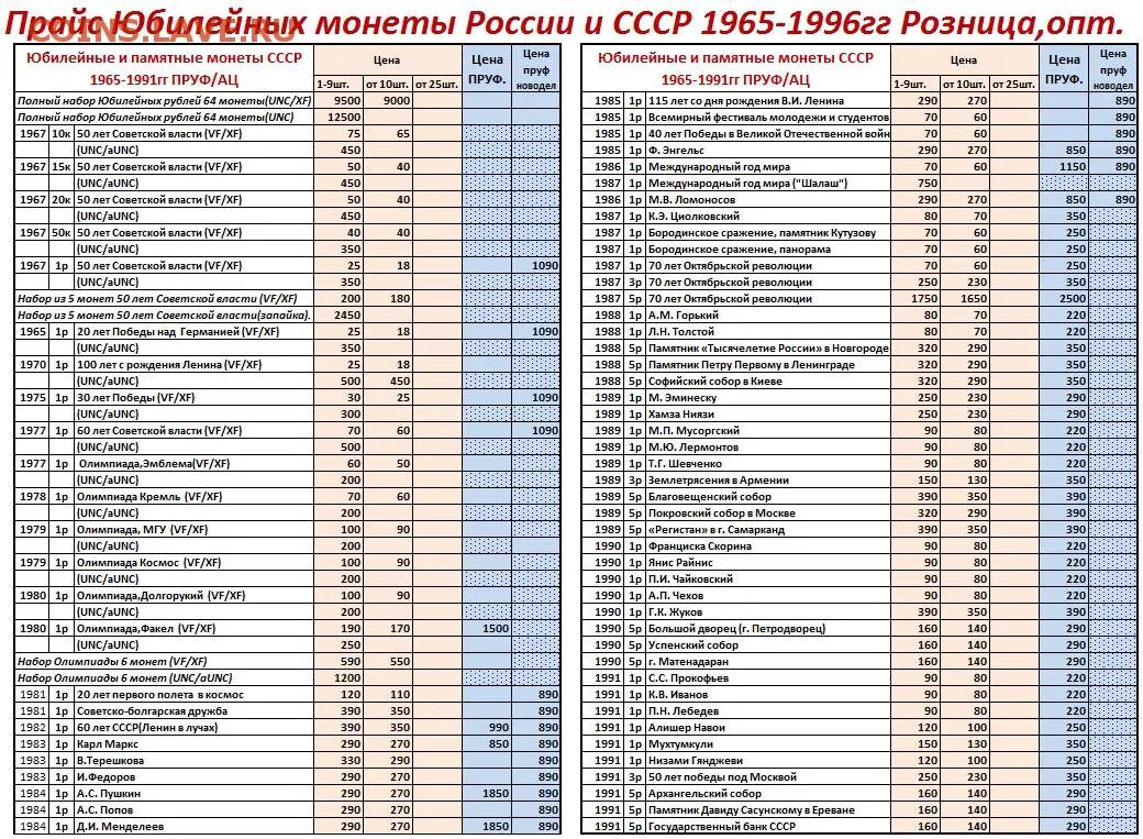 Список 10 биметаллических монет. Таблица биметаллических 10 рублевых монет. Таблица биметаллические юбилейных 10 рублей. Список биметаллических 10 рублевых монет таблица. Список монет 10 рублей Биметалл.