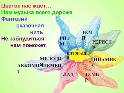 Термины цветика семицветика