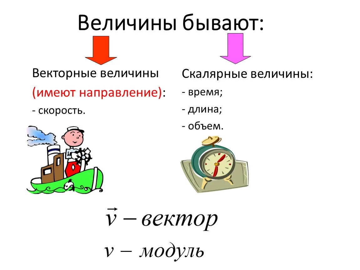 Векторные физические величины и Скалярные таблица. Векторные физические величины и Скалярные. Физические и Скалярные величины таблица. Векторные и Скалярные величины в физике.