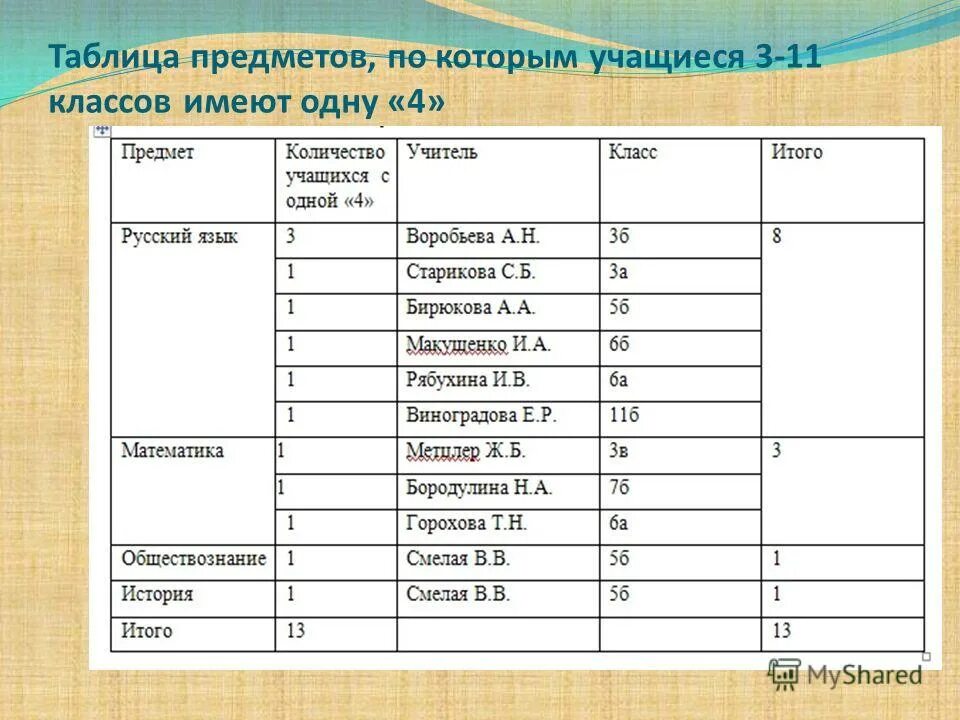 Таблица предметов по классам Картинки КАКОЙ ГЛАВНЫЙ ПРЕДМЕТ В ШКОЛЕ