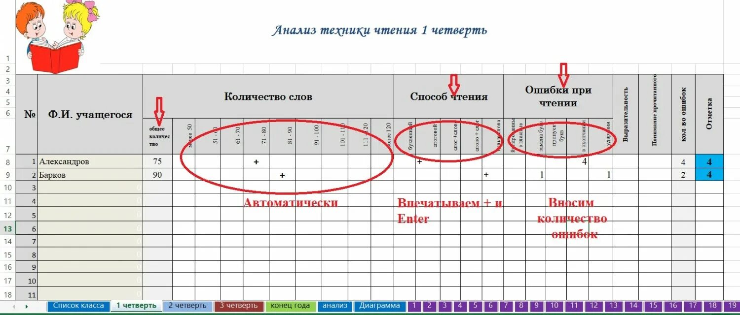 Таблица результатов техники чтения. Шаблон техники чтения. Анализаторы техники чтения 1 класс. Анализ техники чтения 1 класс. Техника чтения в дневник.