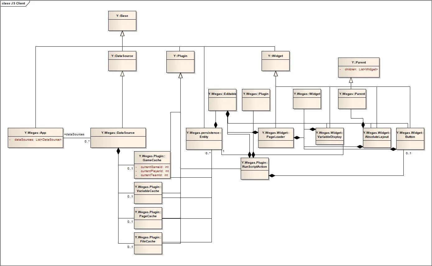 Diagram js. Diagram js