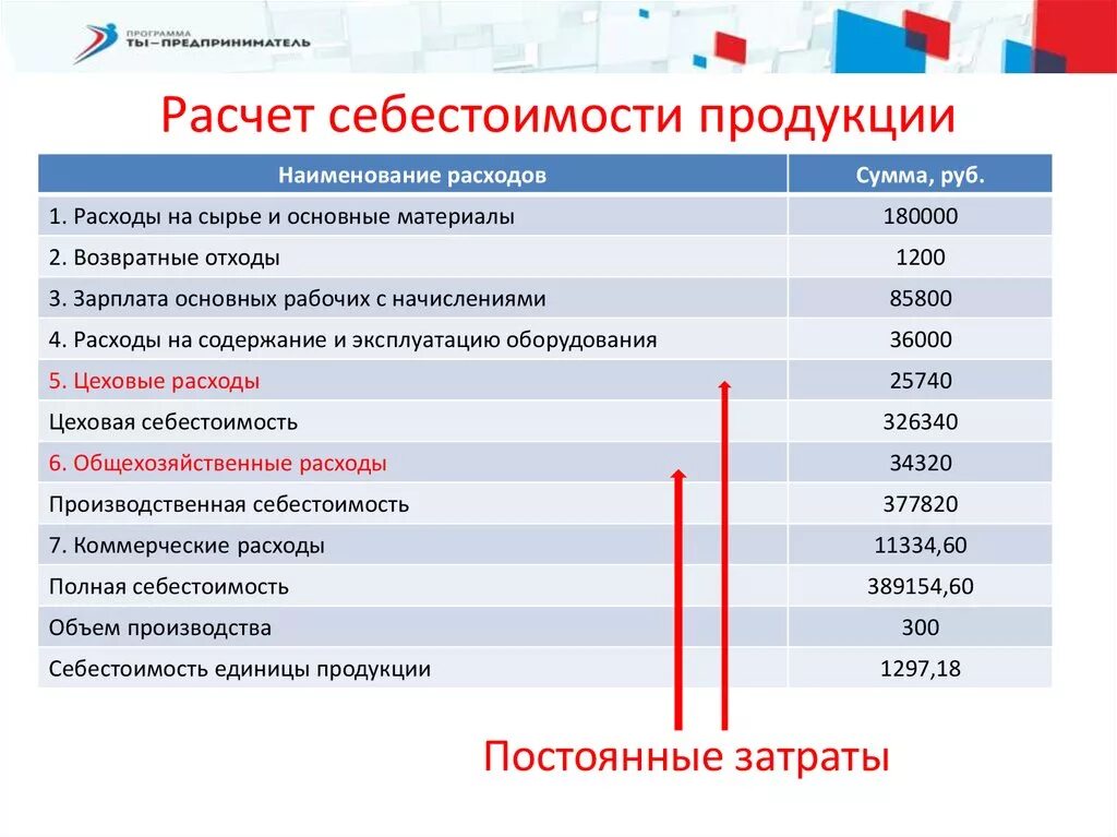 Цели калькуляции затрат