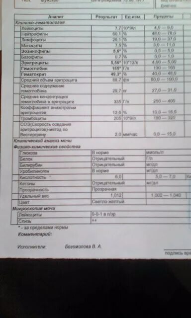 Анализ крови покажет воспалительный процесс. Экономические анализы показания. Нормальные показания анализа CDT. Аутоантитела норма у женщин 20-25. Показание анализы свечи.