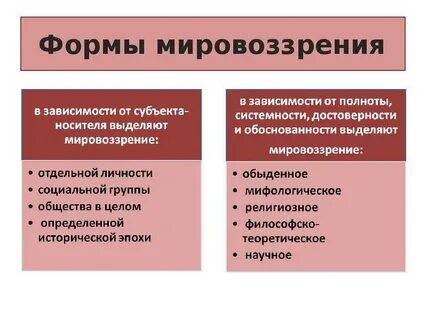 Проблема мировосприятия