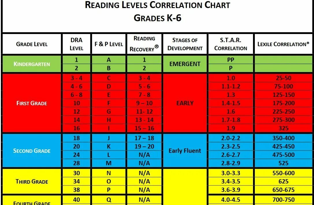 Correlation Levels. Lexile Level.