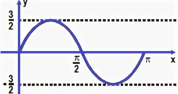 Sqrt 0.7