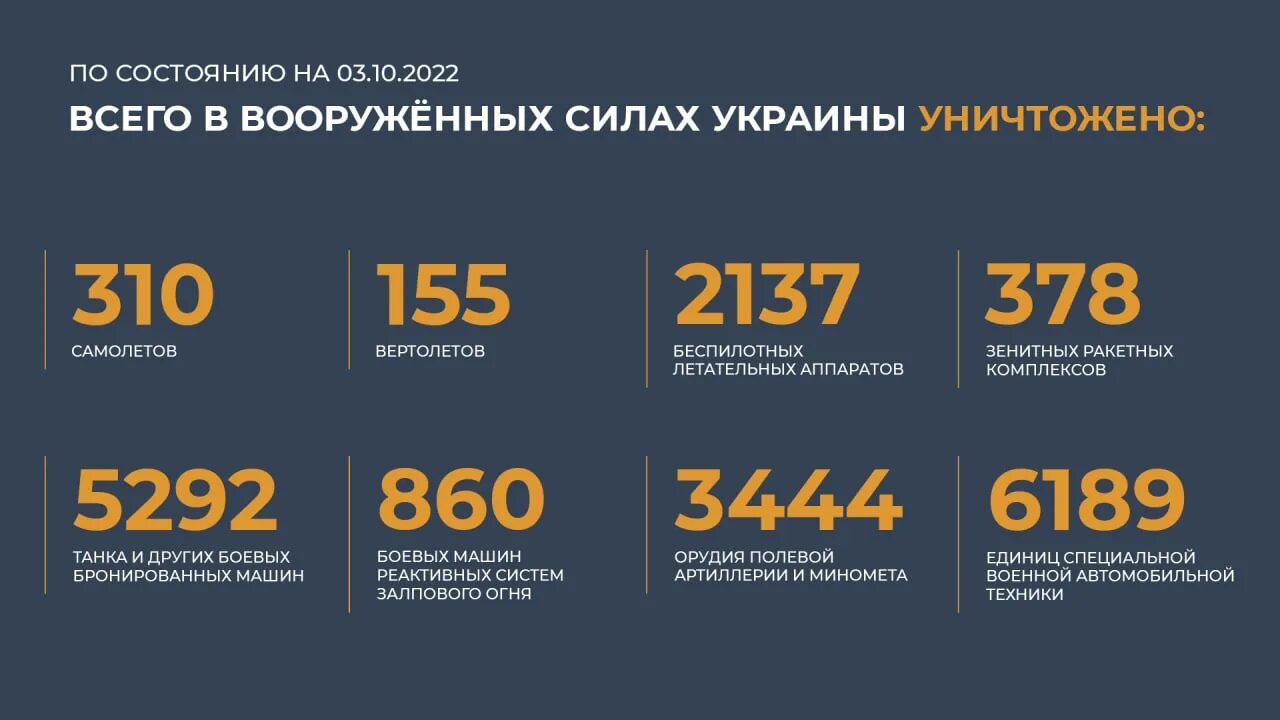 Спотери Росси и Украины. Потери ВСУ на Украине на сегодняшний день 2022 года. Потери России на Украине. Общие боевые потери Украины. 6 октября 2017 год