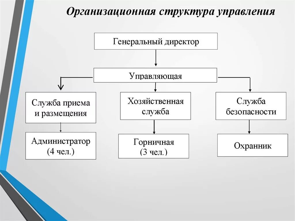 Органы управления ценами