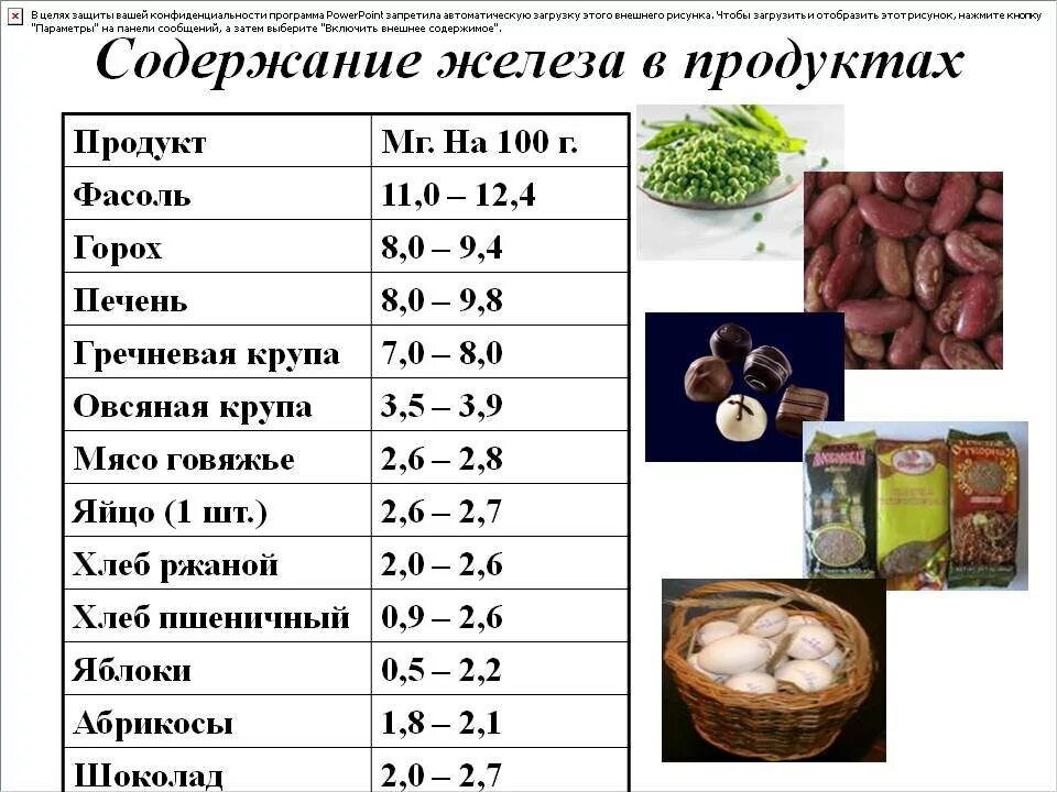 В гречке есть железо. В каких продуктах содержится железо. Железо в продуктах таблица. Количество железа в продуктах таблица. Содержание железа в растительных продуктах таблица.