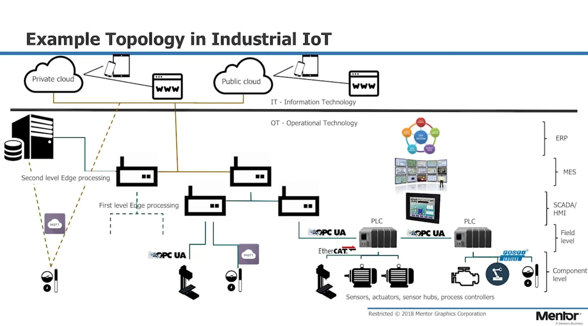 Умные технологии. Вред и польза социальных сетей. Vocabulary for modern technology. Technology examples. Technologies examples.