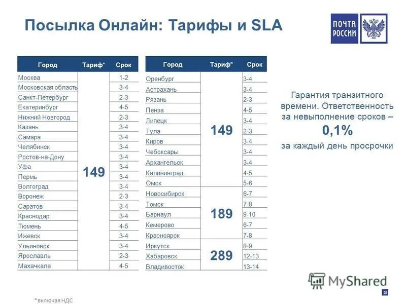 Нокс интернет новотроицк. Нокс тв интернет. Нокс тв интернет. Нокс тв. Нокс тв интернет.