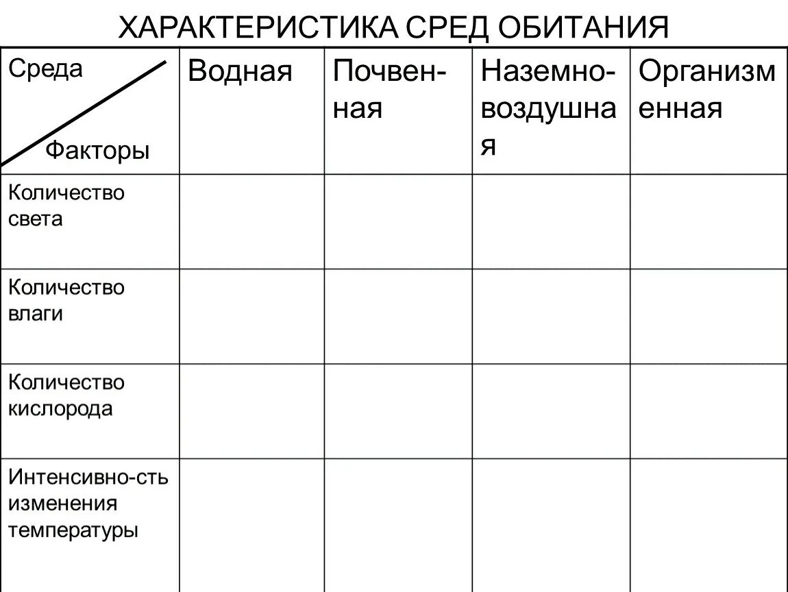 Характеристика сред обитания. Характеристика среды. Сравнительная характеристика сред обитания. Характеристика сред жизни.