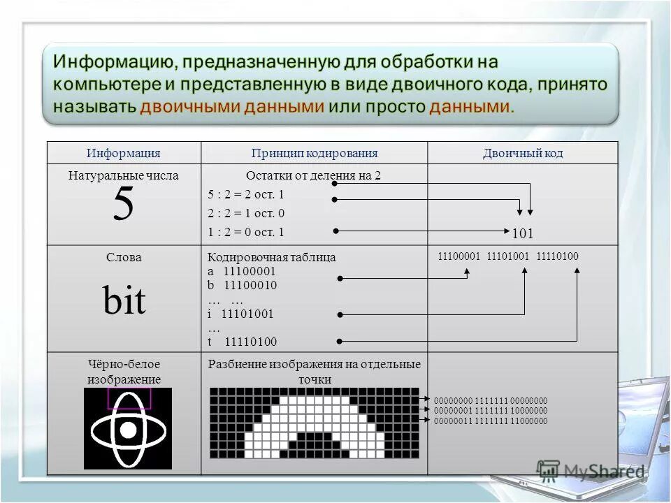 Компьютера в виде двоичного кода. Способы двоичного представления информации в компьютере. Информация представленная в компьютере в виде двоичного. Информация обрабатываемая компьютером в двоичном коде.