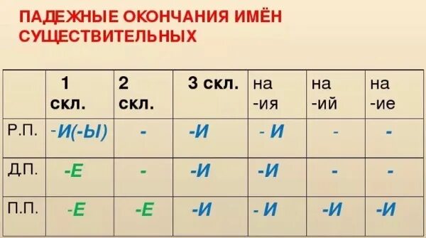 Существительные оканчивающиеся на ий