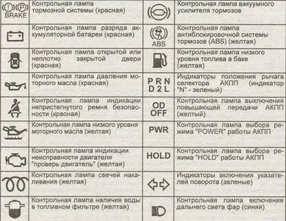 Контрольная лампа масла
