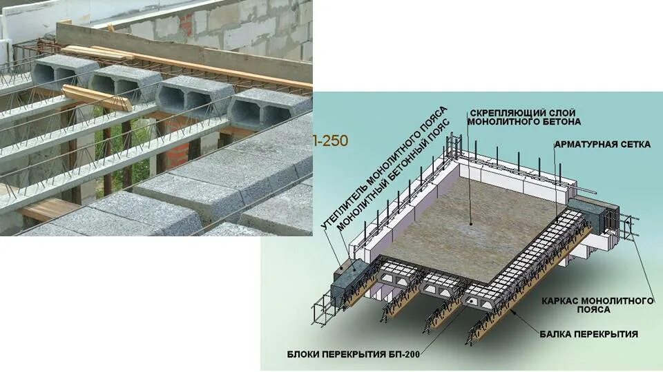 Монолитное управление. Плита перекрытия монолит. Межэтажная плита перекрытия монолит. Жб монолит плита перекрытия 200. Сборно монолитные перекрытия жб плиты и монолит.