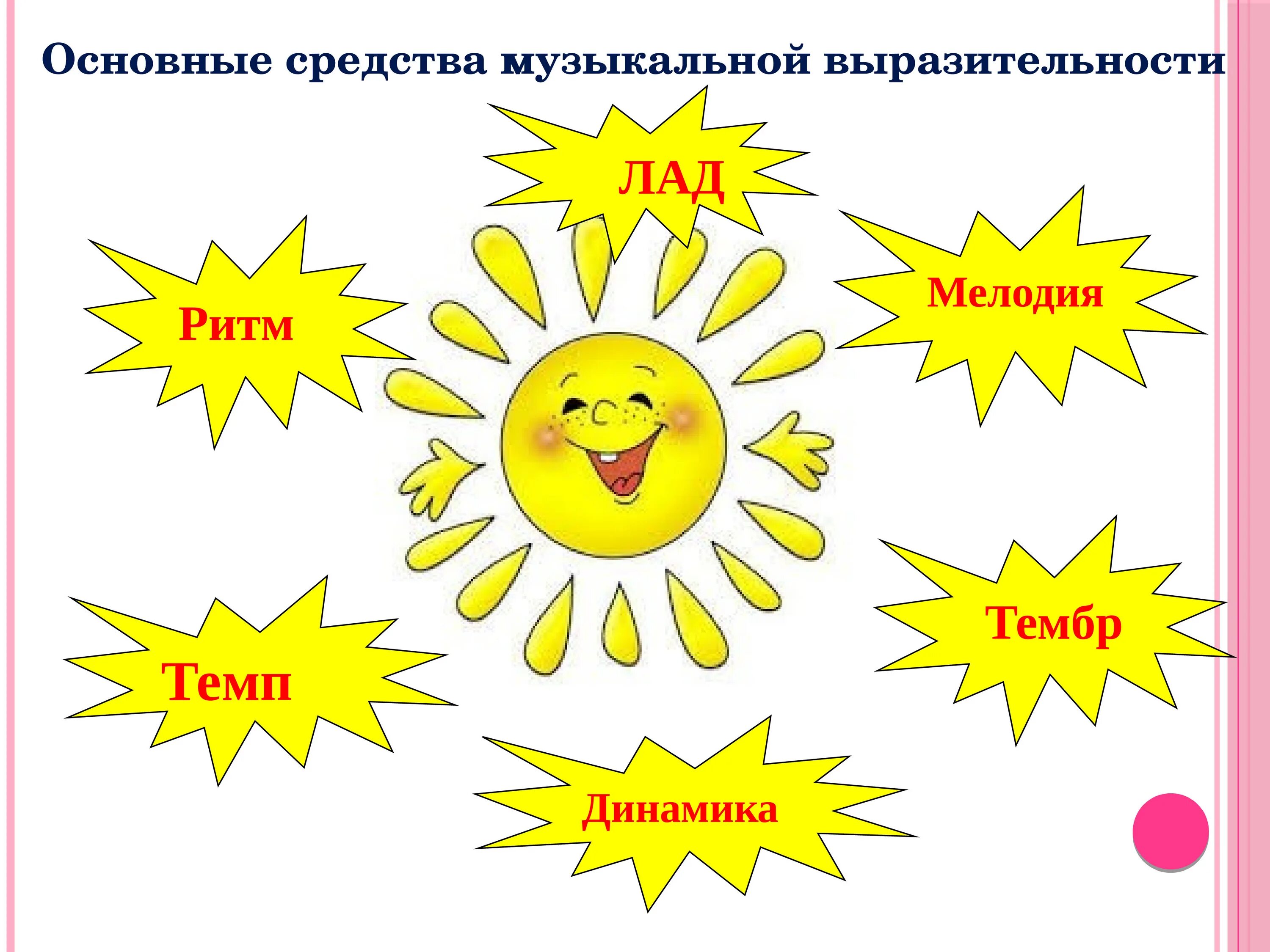 Выразительность в пении. Средства музыкальной Выра. Средства муз выразительности. Средства музыкальной выразительности в Музыке. Определение средств музыкальной выразительности.