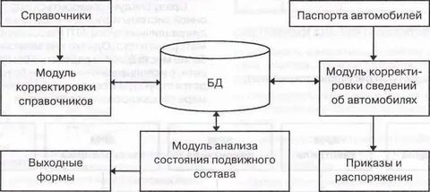 Арм отдел кадров