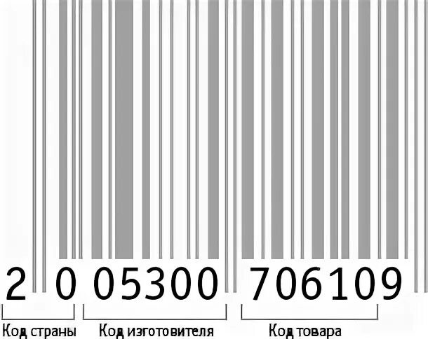 500 страна производитель. 200 Код страны штрих код. Штрихкод страны производителя 200. Штрих код 020. 200 Страна производитель.